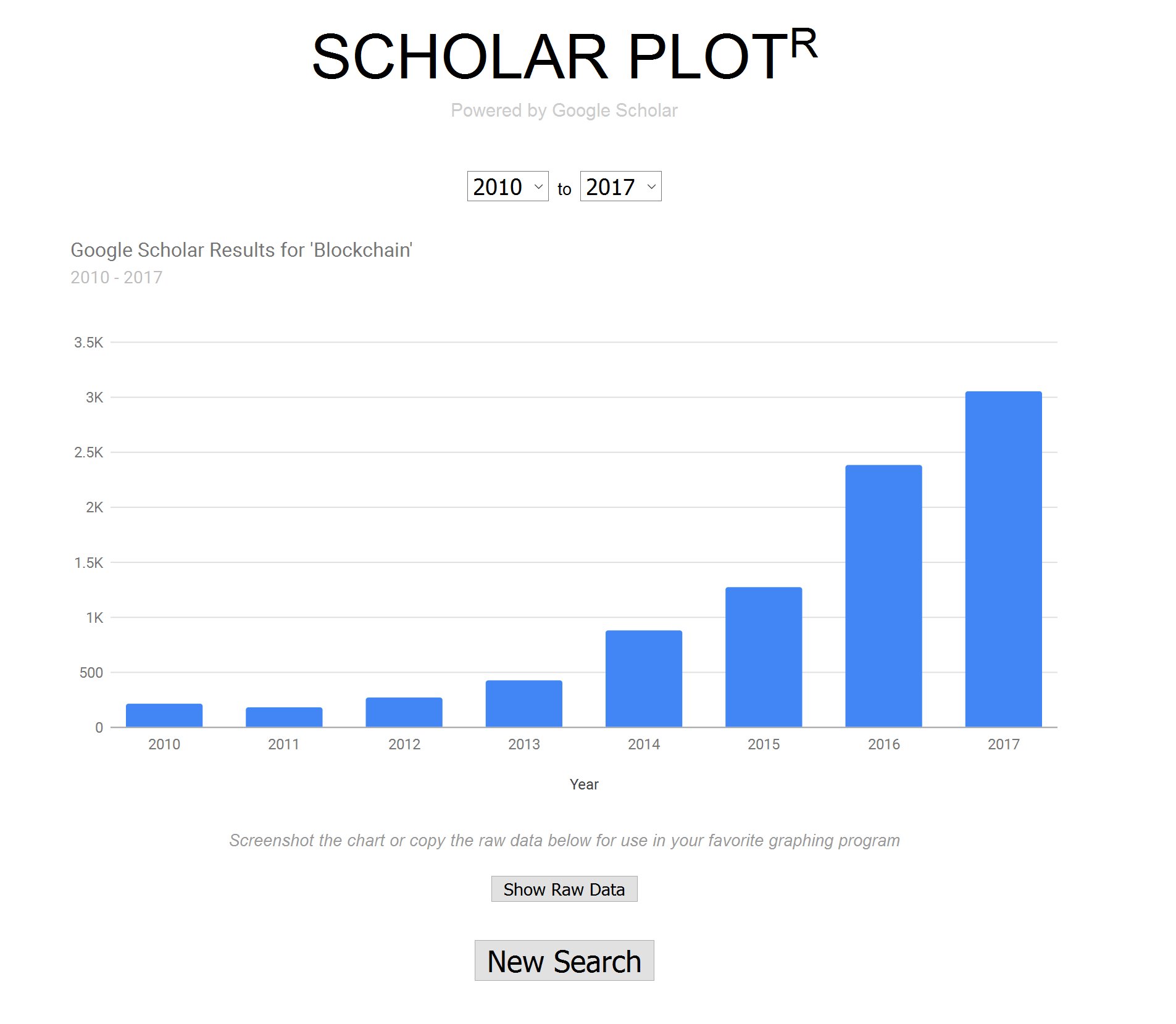 screenshot of scholar plotr